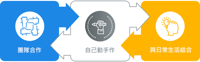 新北市私立復興高級商工職業學校